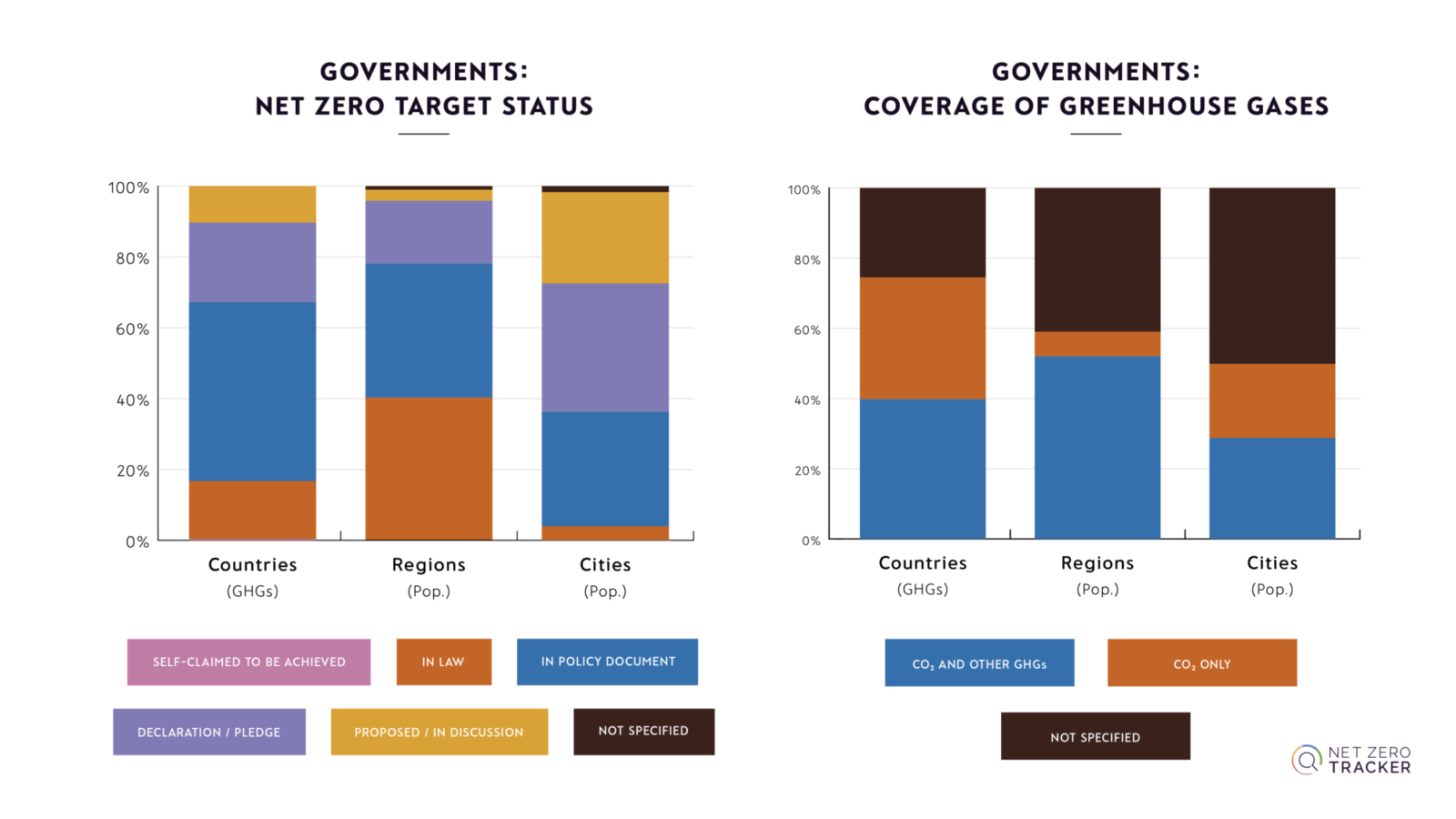 NZS Governments status and coverage
